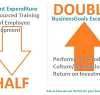 Innovation Training and Development - Education Perth