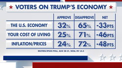 Fox News Power Rankings: What's in an economy? Education Perth